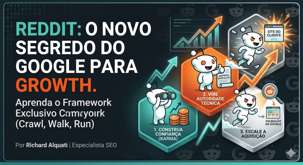 REDDIT: O NOVO SEGREDO DO GOOGLE PARA GROWTH